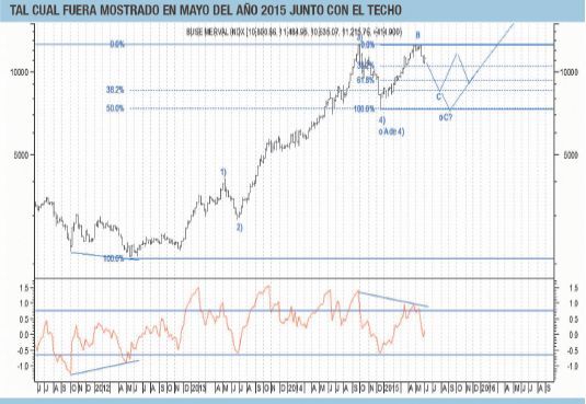 La Bolsa argentina se pone interesante (foto 1)
