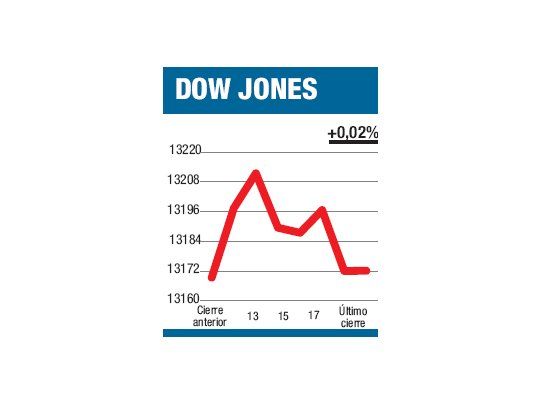 El mercado sigue chico