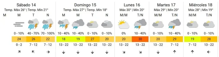 Cómo sigue el clima en Tucumán. Cómo sigue el clima en Tucumán.