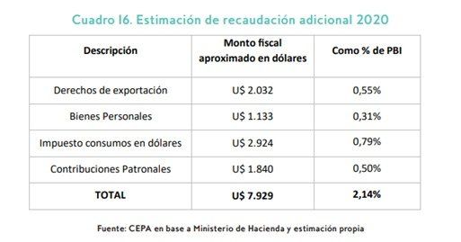 CEPA RECAUDACION.jpg