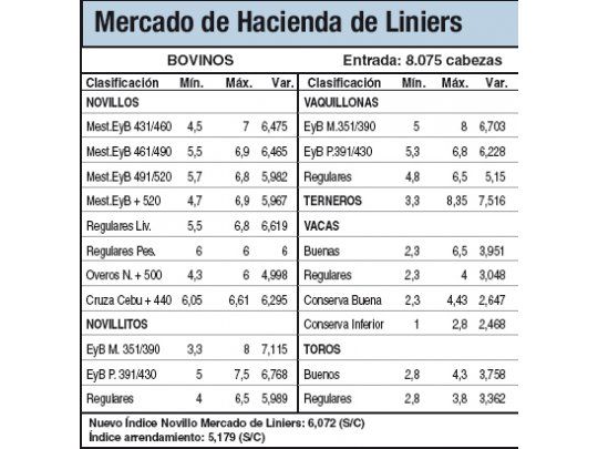Liniers cerró mixto por calidad variada