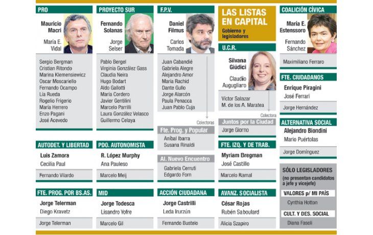 ámbito.com | Capital: competirán 14 candidatos de 19 partidos a jefe de Gobierno