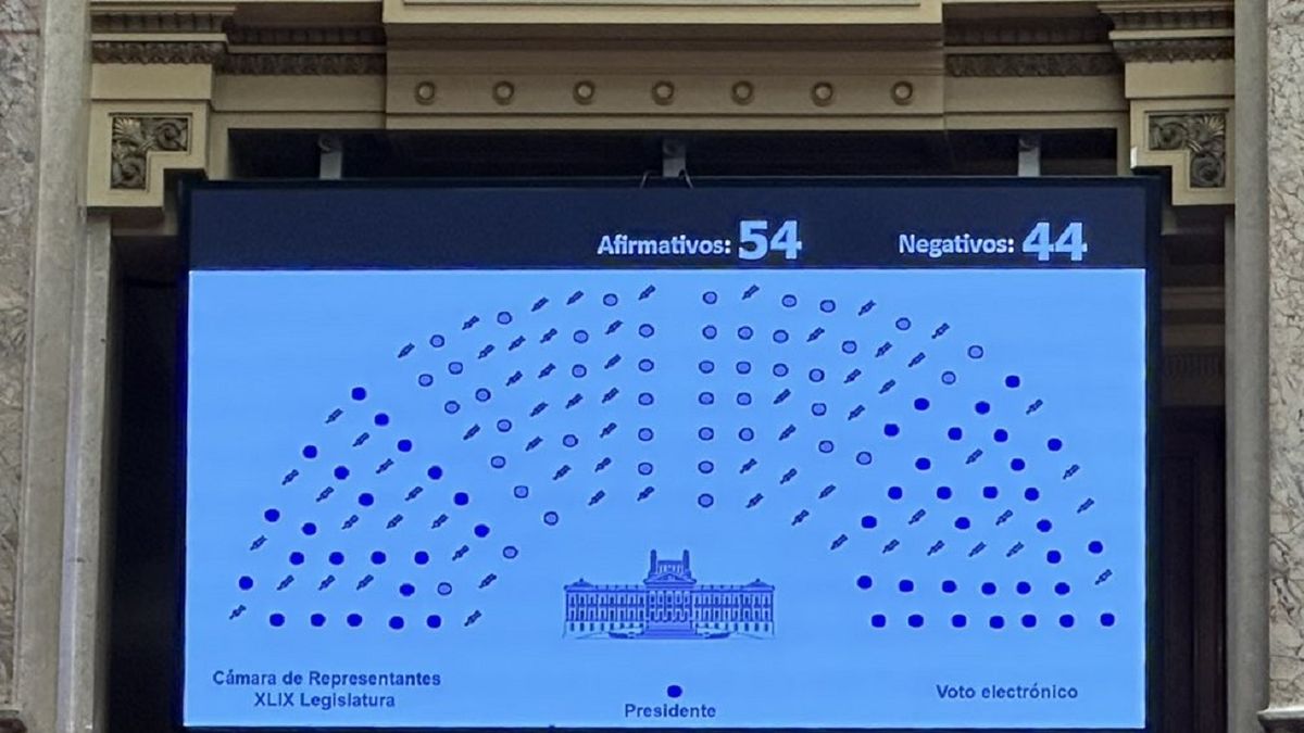 Accountability in Deputies was approved, with the debut of electronic voting