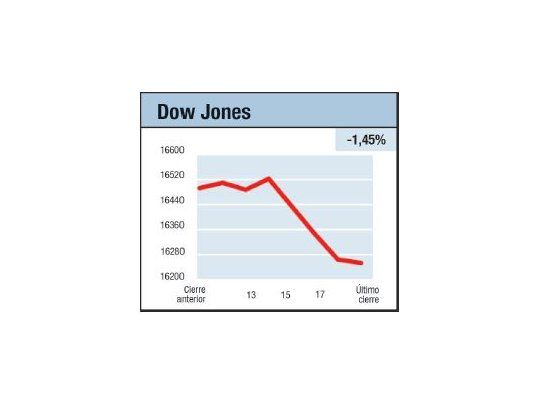 Incertidumbres varias