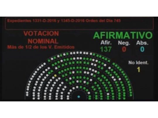 El texto recibió cambios en el Senado, que fueron ratificados por la Cámara baja; el más relevante establece que el imputado sólo podrá arrepentirse hasta el momento de la elevación de la causa a juicio.