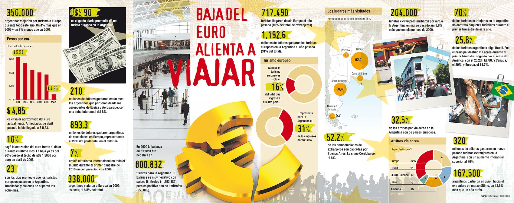 Europa en crisis, tentación para turistas argentinos (foto 1)