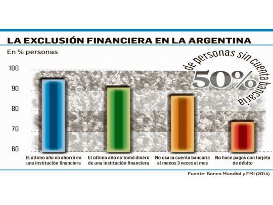 La inclusión financiera (real) debe ser una política de Estado