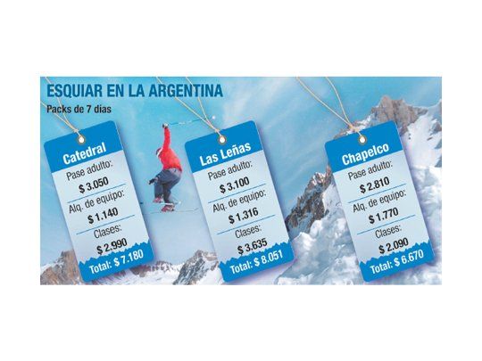 Bariloche, decime qué se siente: brasileños copan centro de esquí