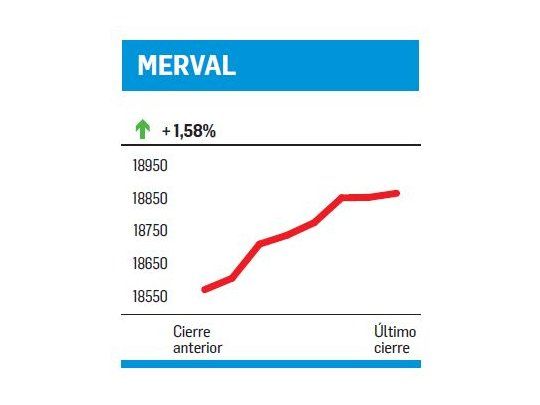 Hacia un mercado “normal”