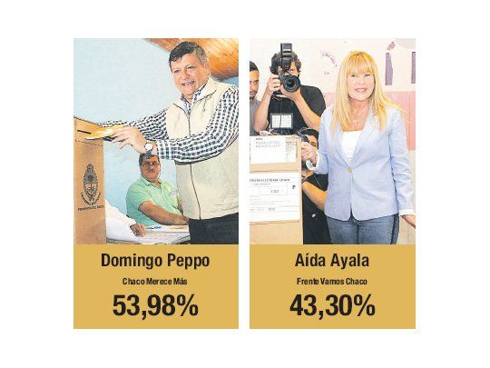 Chaco: FpV venció a UCR-PRO y Peppo es el nuevo gobernador
