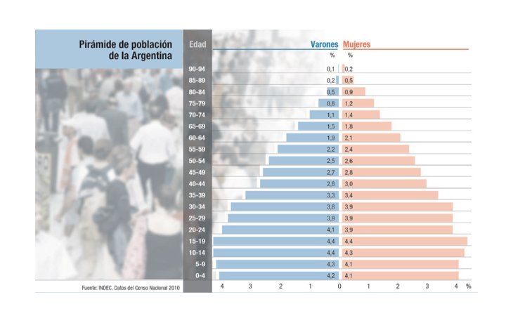 ámbito.com | SU DINERO PERSONAL: arquitectura para la cuarta edad