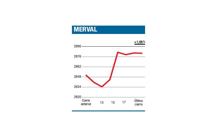 ámbito.com | Una belleza americana