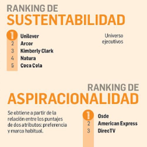 Ranking prestigio: empresas y marcas ante los nuevos paradigmas (foto 4)