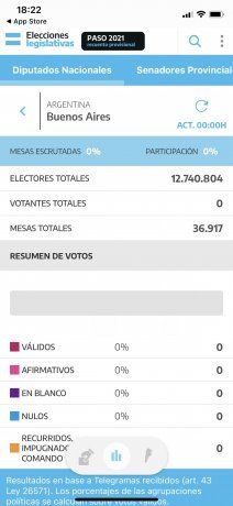 Aplicación de “Elecciones Argentina 2021”.