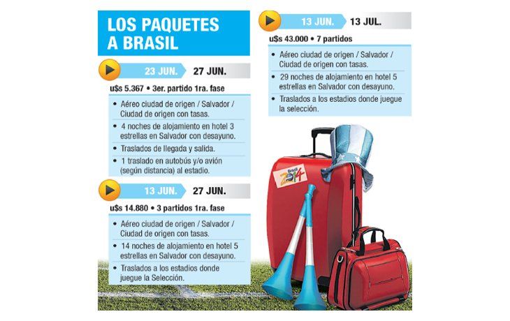 ámbito.com | Boom de consultas para Brasil 2014