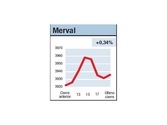 Cerró en zona más luchada