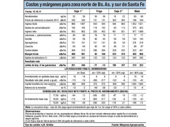 Alivio por las lluvias