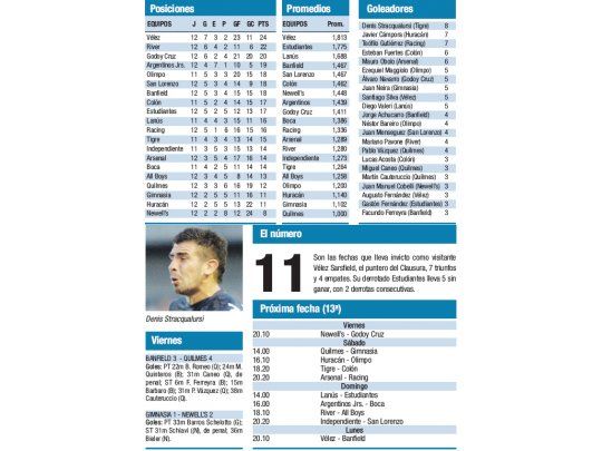 Torneo Clausura