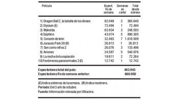Las cifras del cine