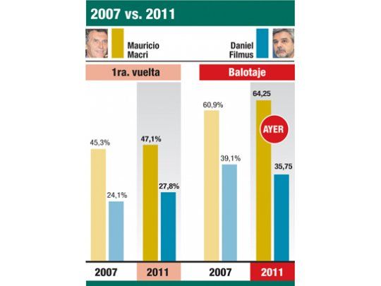 Por qué Cristina llamó al ganador