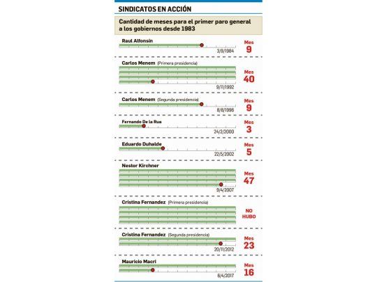 Debuta hoy estrategia PRO ante paro: redes sociales vs. “Gordos”