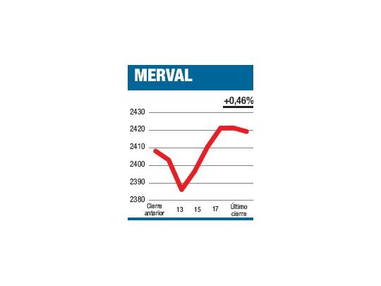 Todo volvió a lo habitual