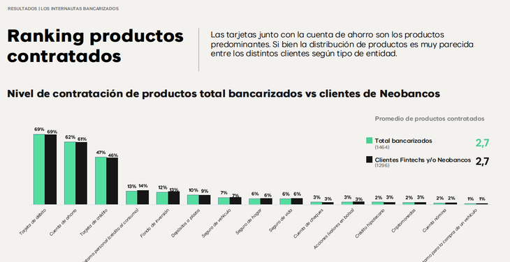 Tarjetas y ahorro, son los principales productos. Tarjetas y ahorro, son los principales productos.