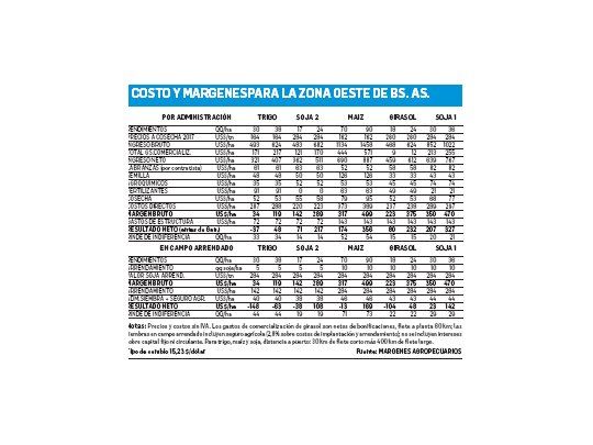 Proyecciones cambiantes ante los nuevos precios