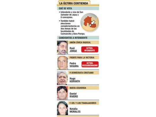 Se cierra ciclo 2011: votan intendente en capital jujeña