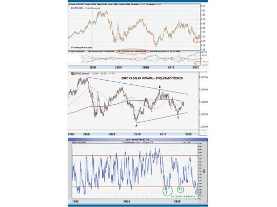 Señales de alerta para los vendidos en euro