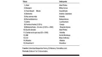 Ranking de discos