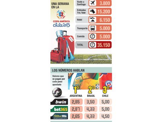 Copa América: piden hasta $ 75.000 por entradas a final