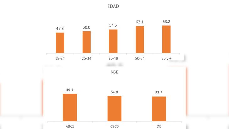 A qué edad empiezan a sentirse viejas las personas según la edad y el nivel socioeconómico. A qué edad empiezan a sentirse viejas las personas según la edad y el nivel socioeconómico.