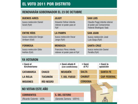 Kirchnerismo busca consolidar dominio en interior hasta 2015