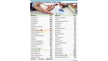 ámbito.com | ANSES estudia más ventas de acciones de empresas