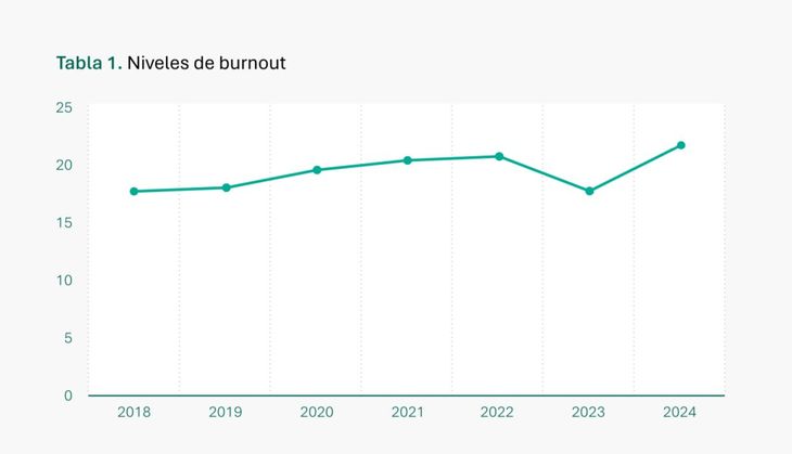 Informe compartido por el Observatorio de Tendencias de Insight 21.