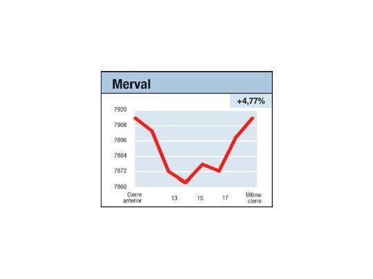 ¿Desplumando “buitres”?
