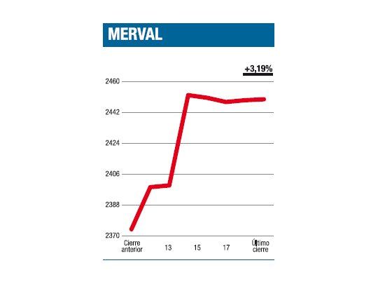 Arrancó dando un salto