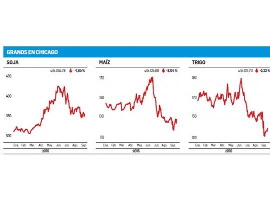 Baja generalizada para las materias primas