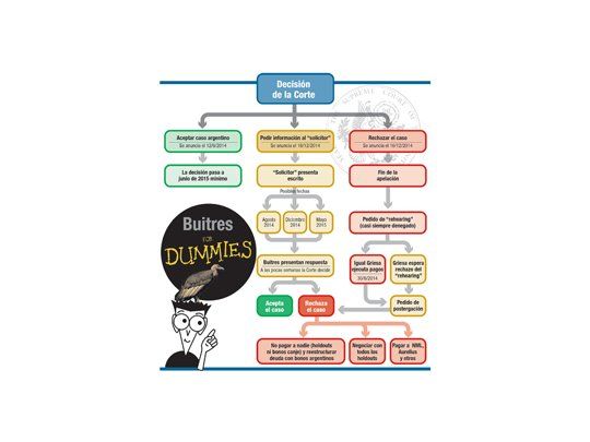 Corte: tiempo de lobbies, sólo hasta el miércoles