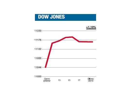Los balances alcanzan y sobran para avanzar