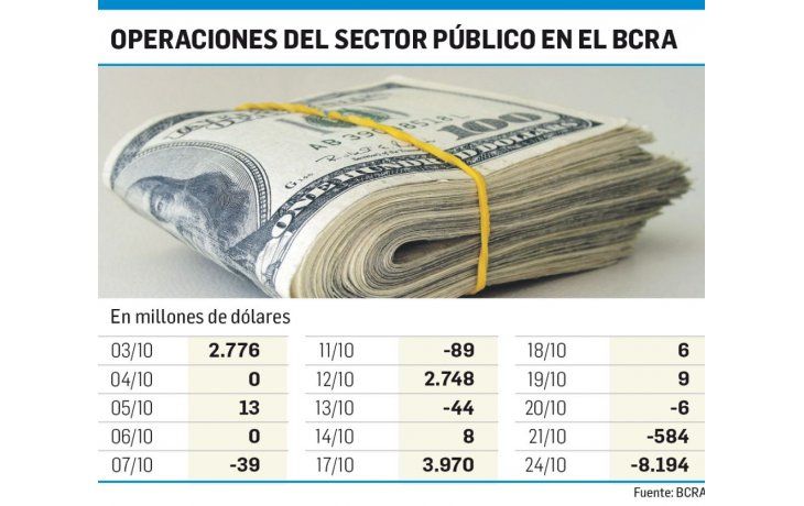 ámbito.com | Sugestivo traspaso de los dólares del Tesoro