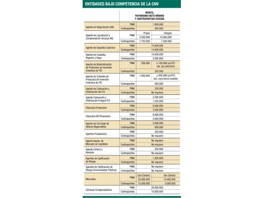 Mercados: desde el 1 de marzo deberán estar interconectados
