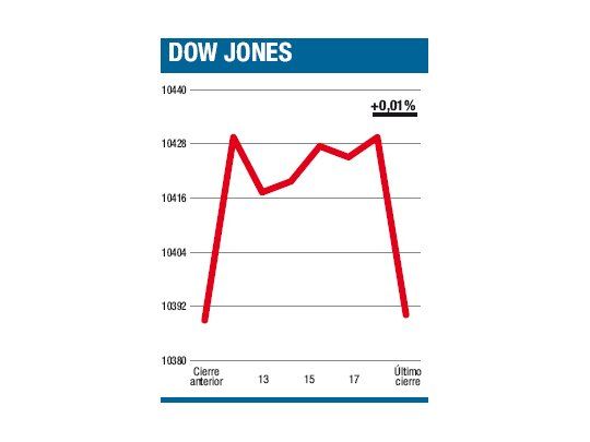 Bernanke, preso de sus palabras y de la política