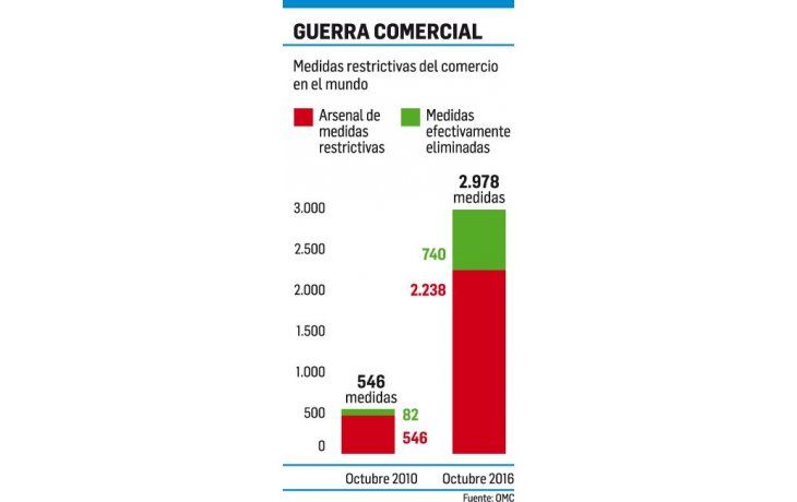 ámbito.com | OMC: ¿será China reconocida como economía de mercado?