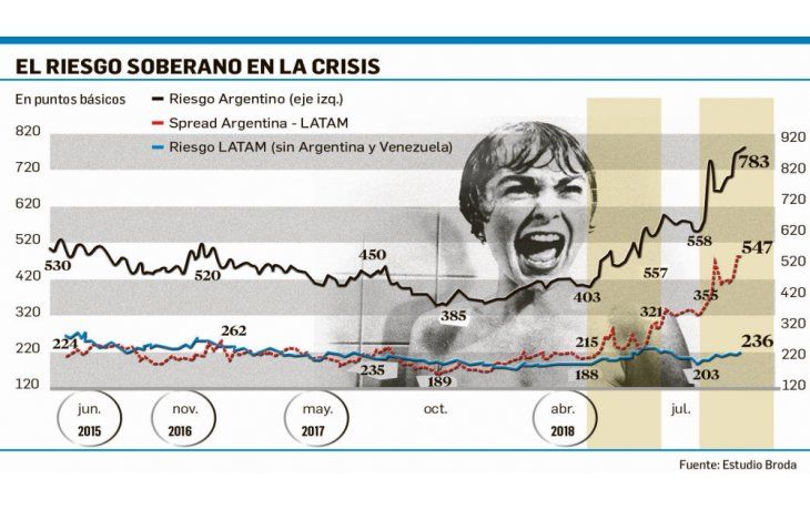 ámbito.com | No hay excusas con la crisis; es toda nuestra