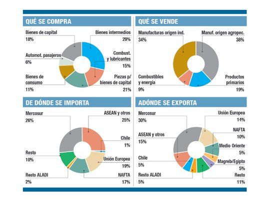 Importaciones cayeron el 14% en abril