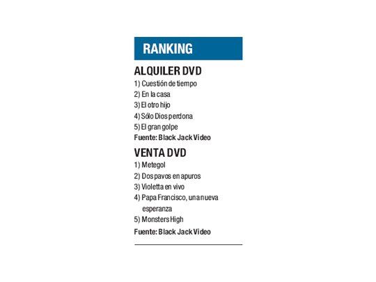 Ranking