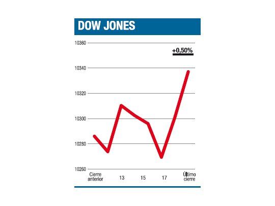 Las malas nuevas van ganándoles a las buenas