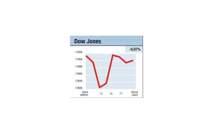ámbito.com | El mercado sigue chato
